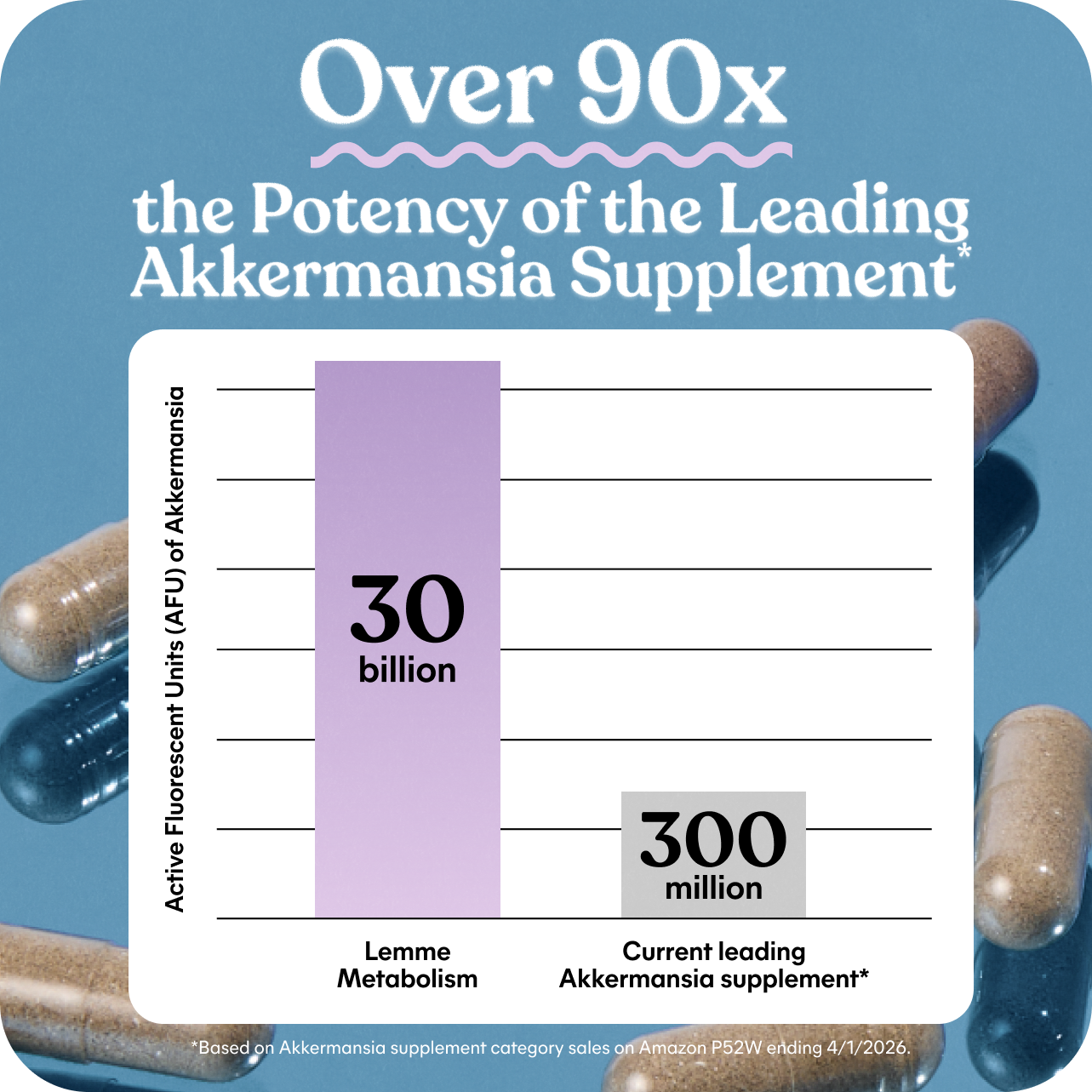 Lemme Metabolism Akkermansia Capsules