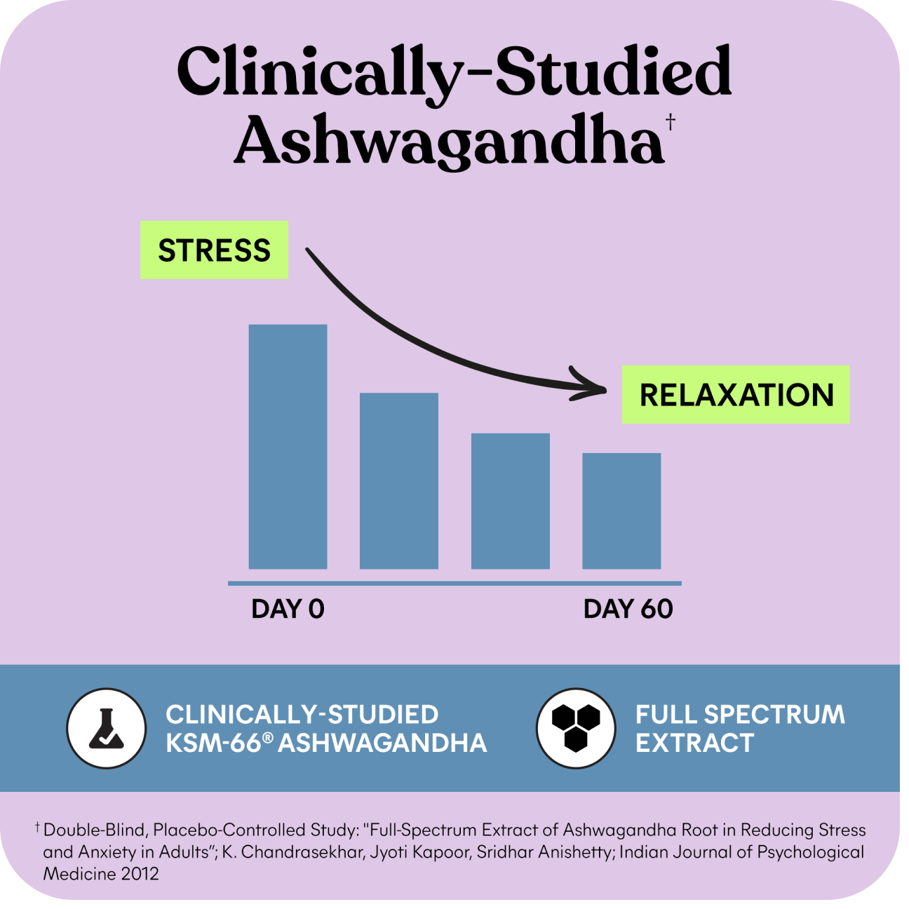 Lemme Relax Magnesium Soft Chews