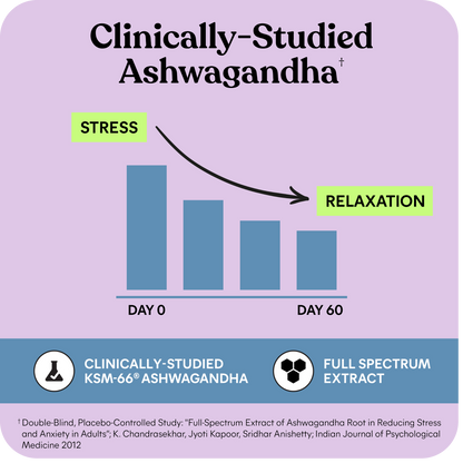 Lemme Relax Magnesium Soft Chews