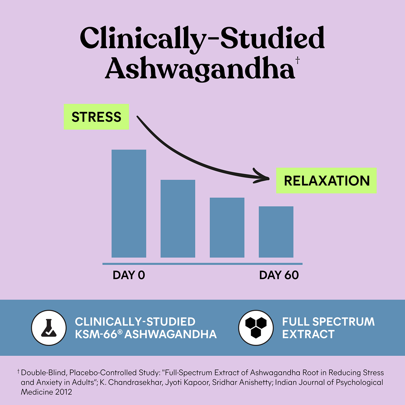 Lemme Relax Magnesium Soft Chews (TT)